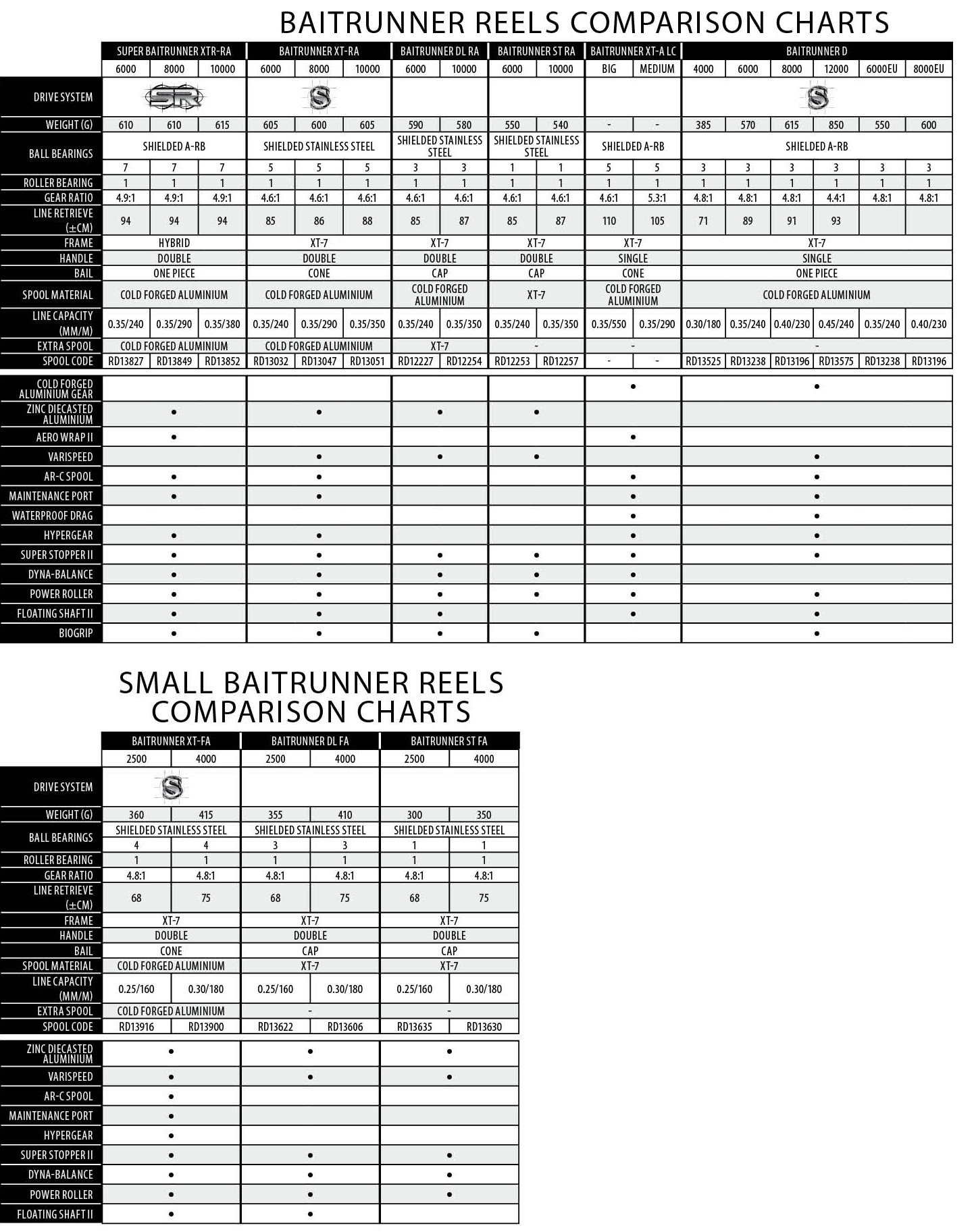 Shimano Comparison Chart