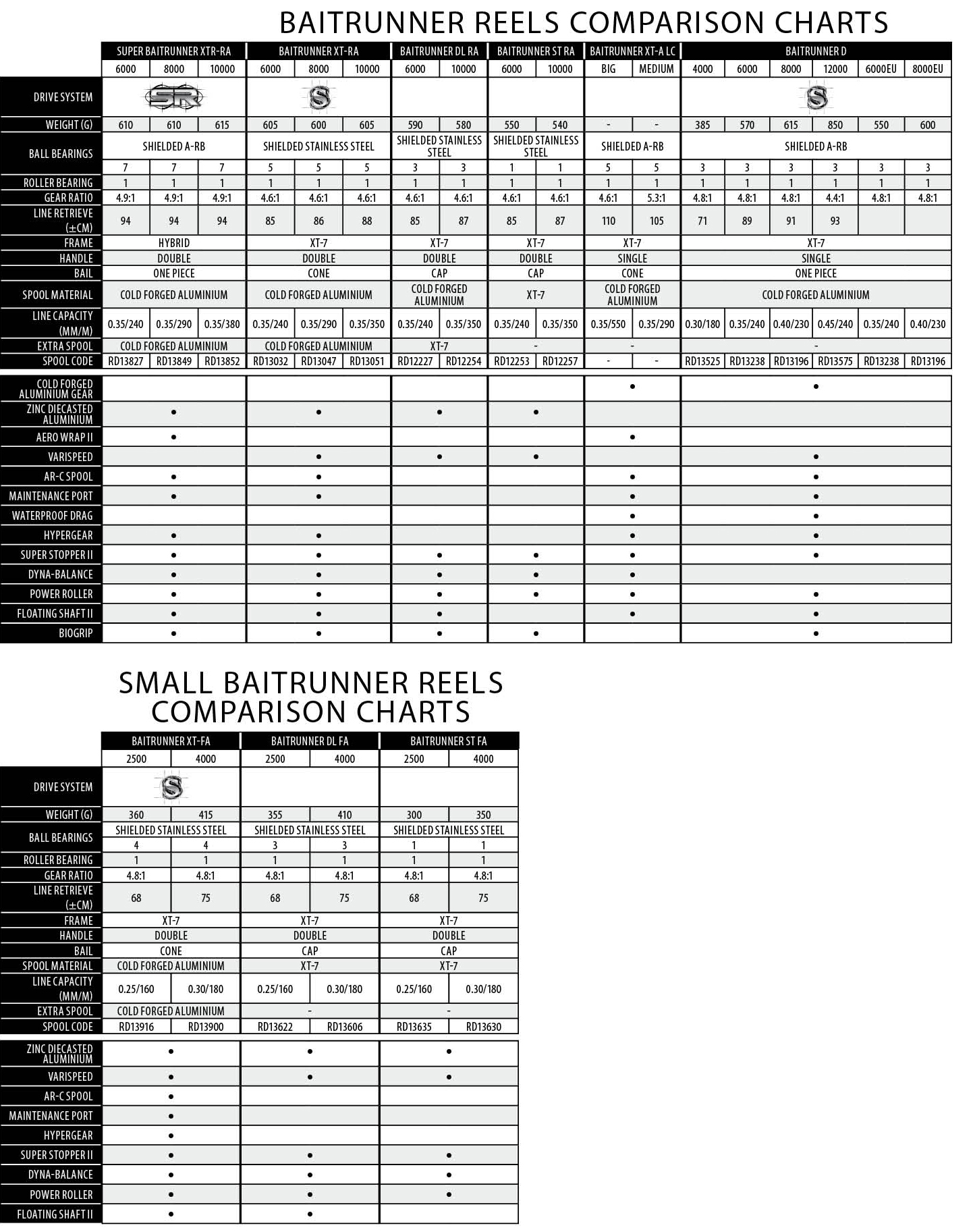 Fishing Line Capacity Chart